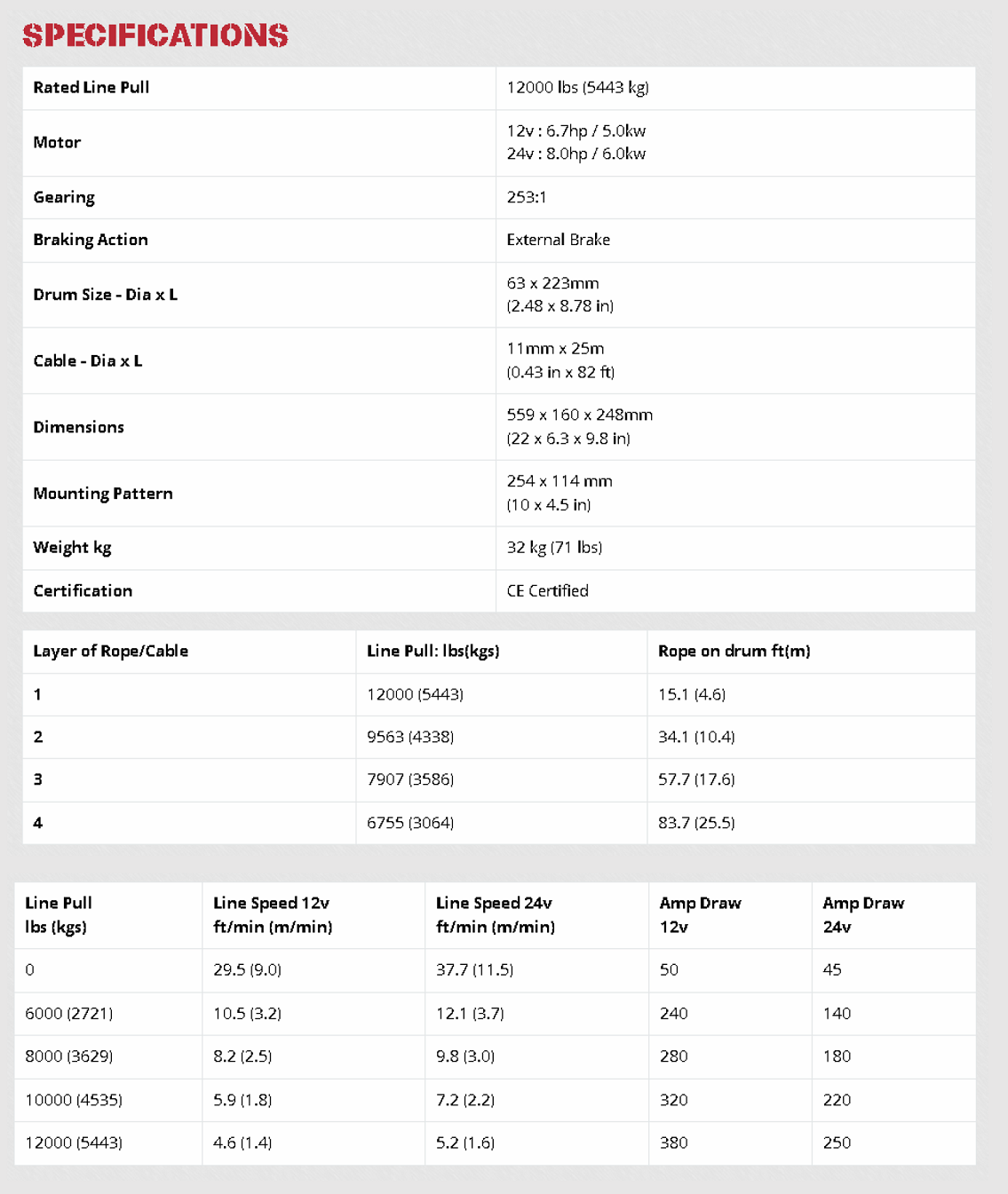 120SA12 ALL SPECS