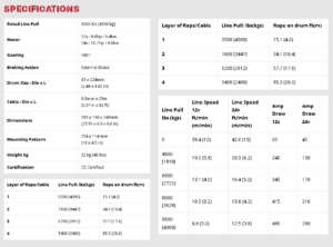 9500 HIGH SPEED WINCH ALL SPECS